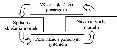 Diagram znázorňujúci cyklus hladu a sýtosti s hlavnými hormónmi