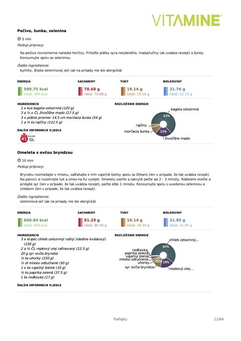 Názorná ukážka zdravej detskej porcie