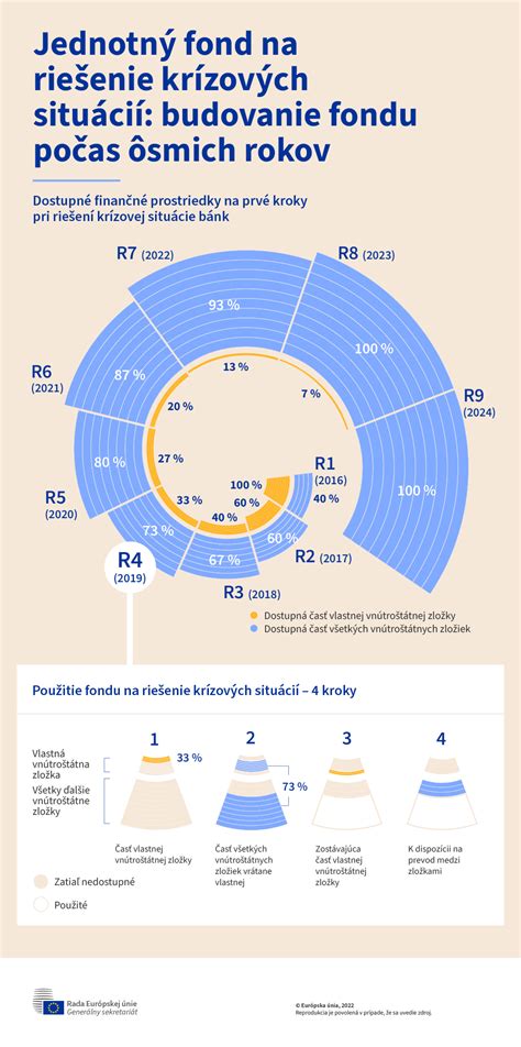 Infografika: Vplyv ročného obdobia na náladu