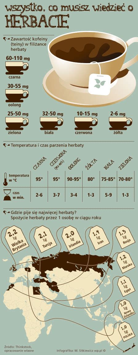 Infografika o funkciách placenty