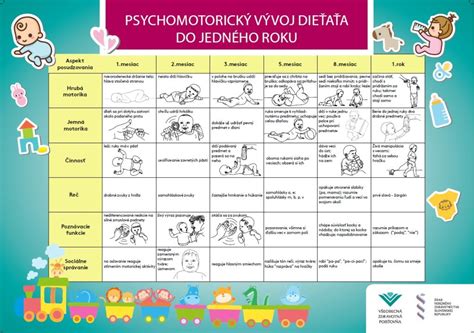 Ilustrácia vývoja motoriky dieťaťa - od ležania po státie