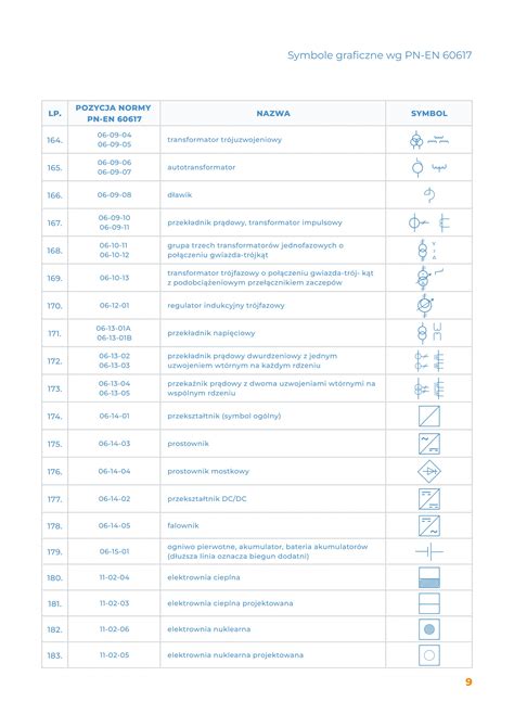 Symbol európskej bezpečnostnej normy pre detské výrobky