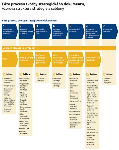 Proces tvorby personalizovanej knihy