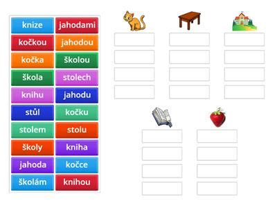 Ilustrácia znázorňujúca správne a nesprávne tvorené tvary slov